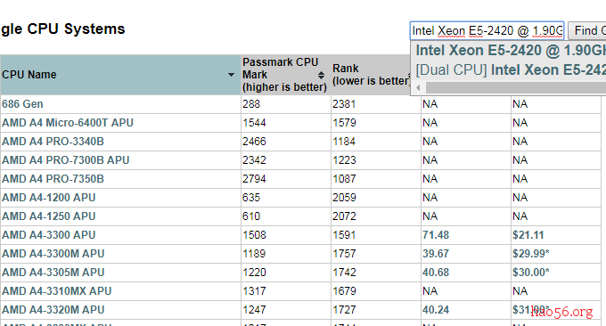 怎么用检测你的 VPS 主机性能和速度